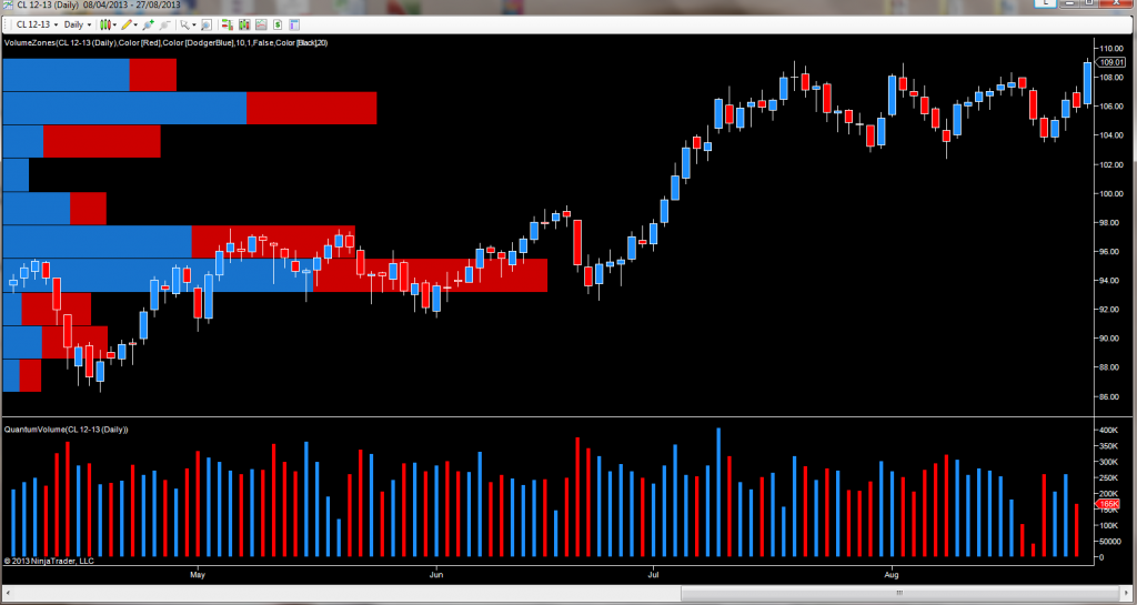 WTI Crude Oil