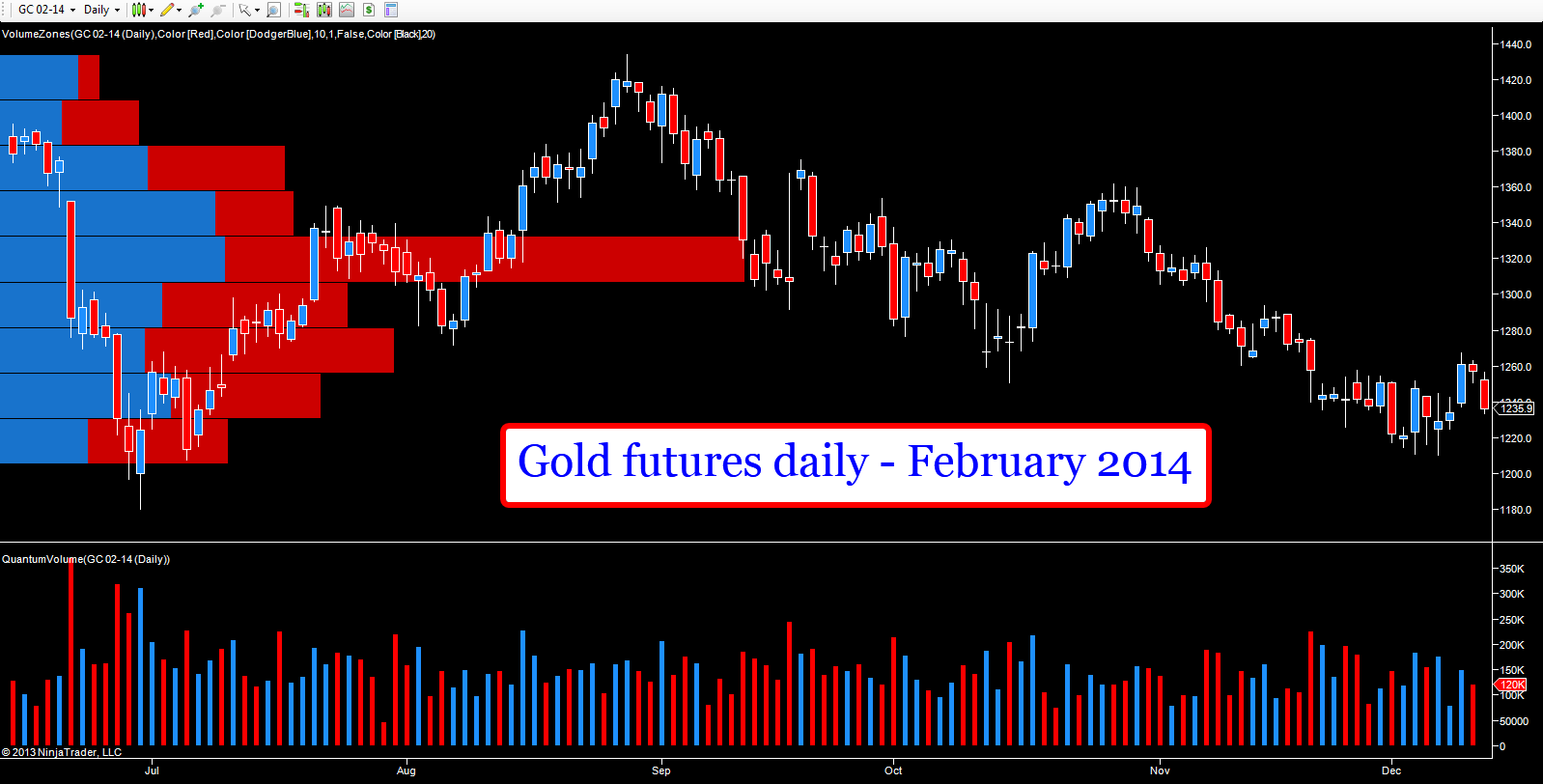 gold market remains bearish despite short term recovery Anna Coulling