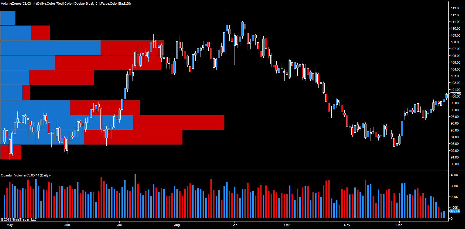 trading oil commodity 2013