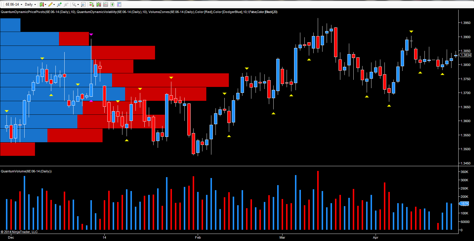 Forex futures charts