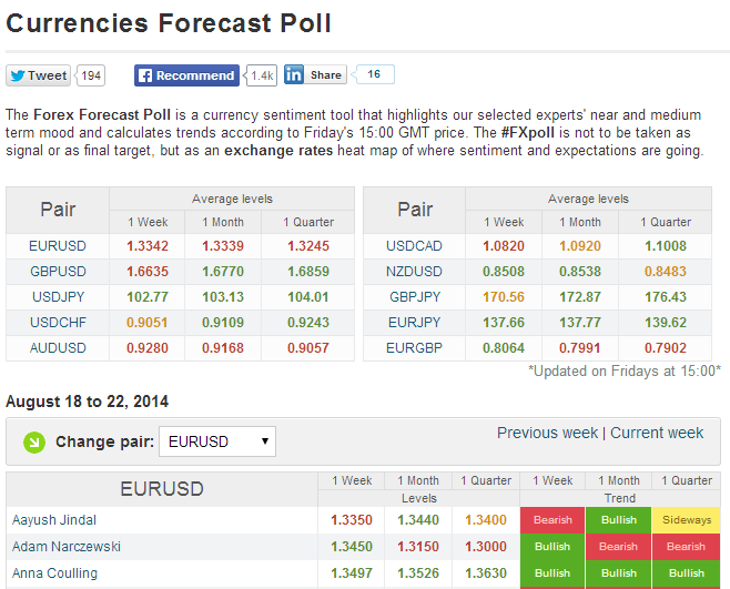 fxstreet com