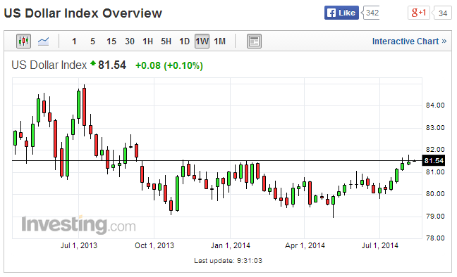 canadian stock market commodities gold