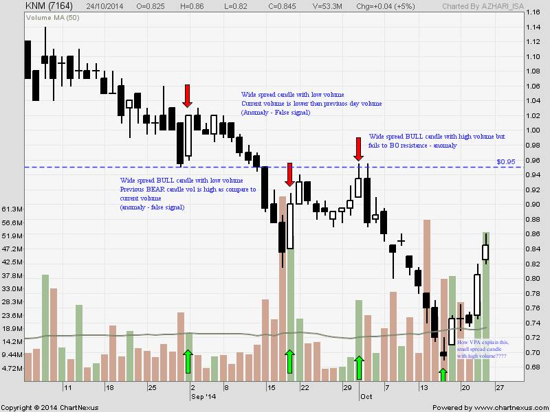 price volume analysis forex