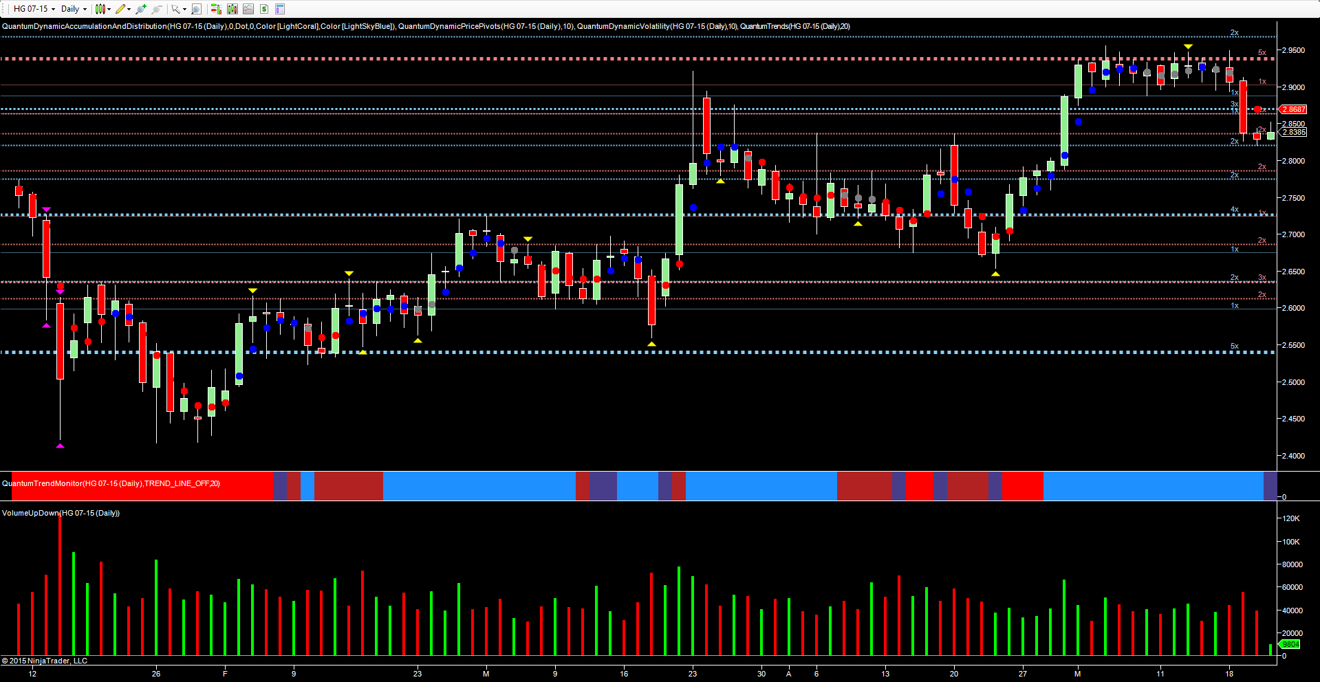 Forex Market Live Chart