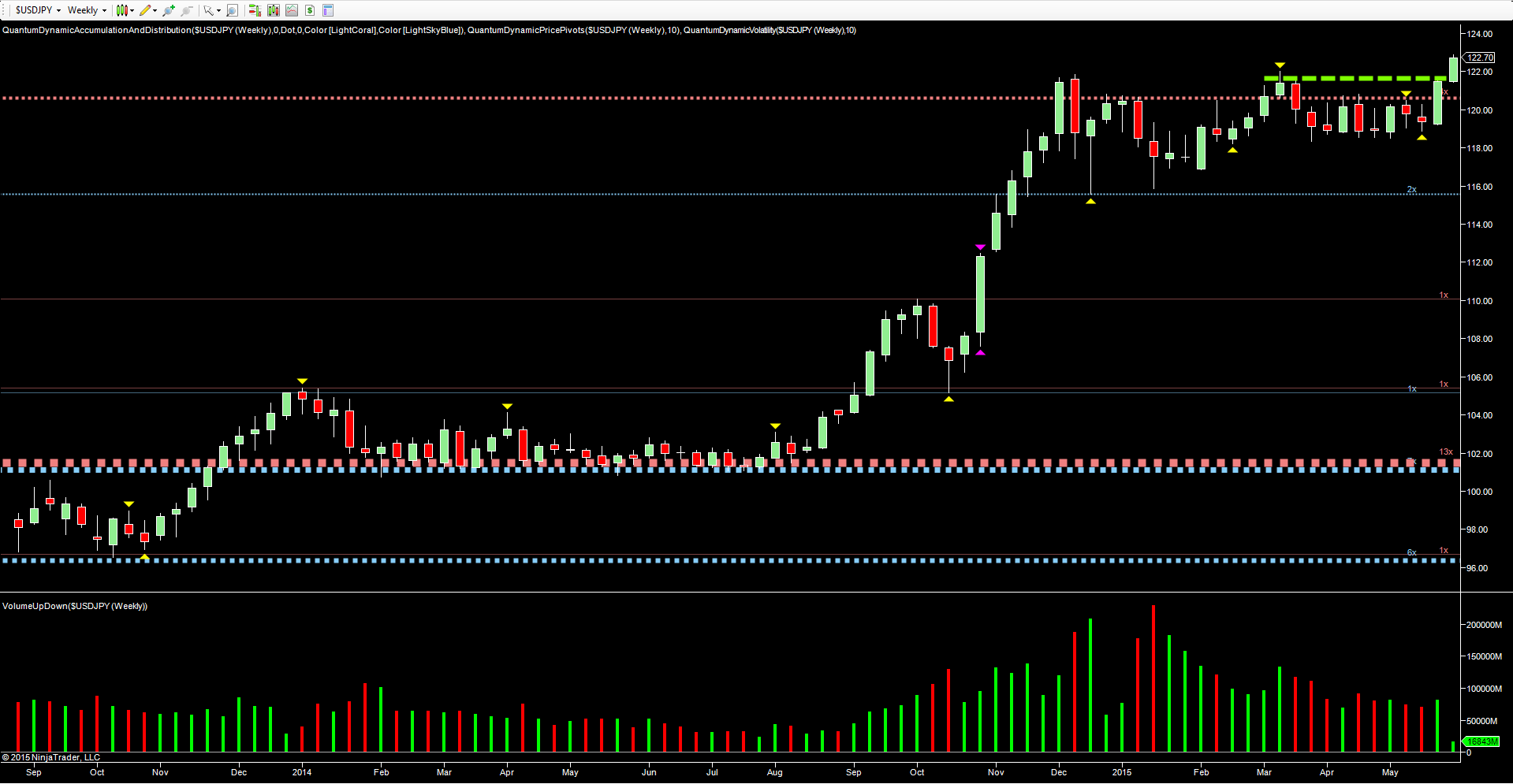 trading weekly charts forex jpy