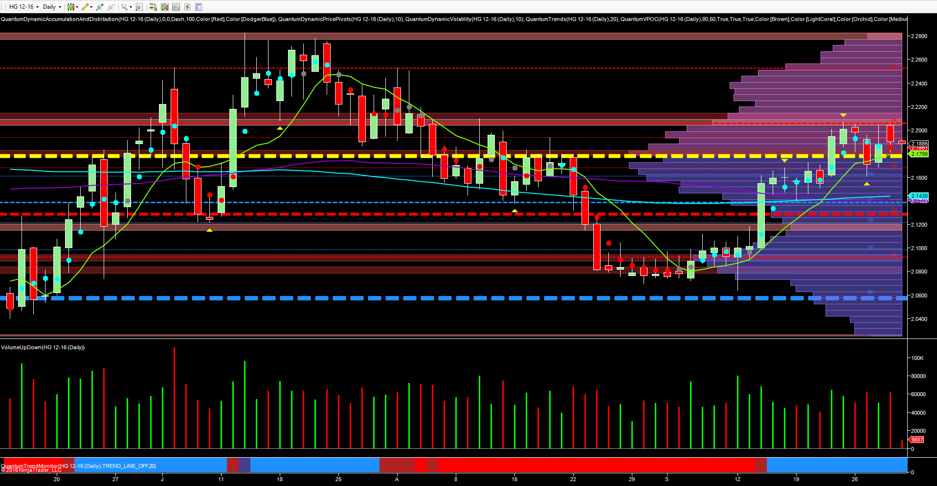 copper daily chart