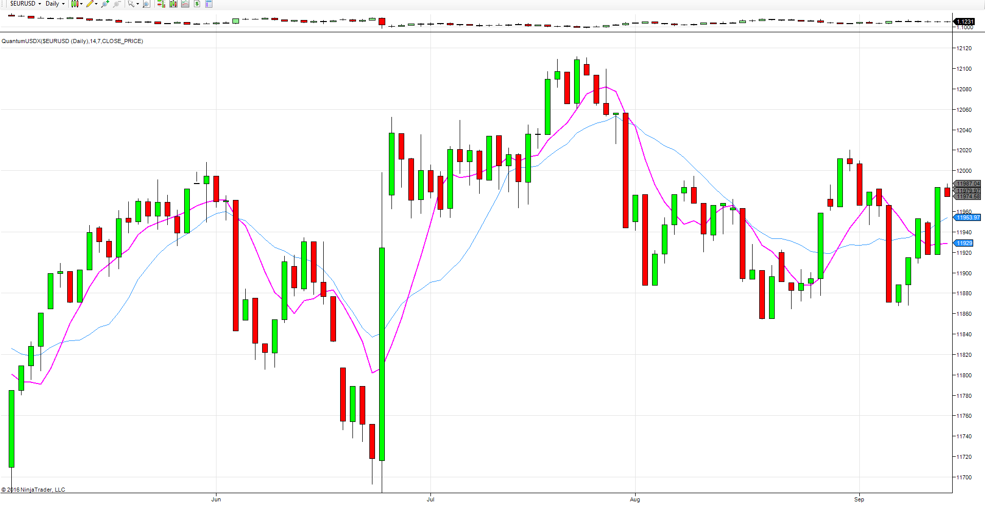 Us Dollar Index Streaming Chart