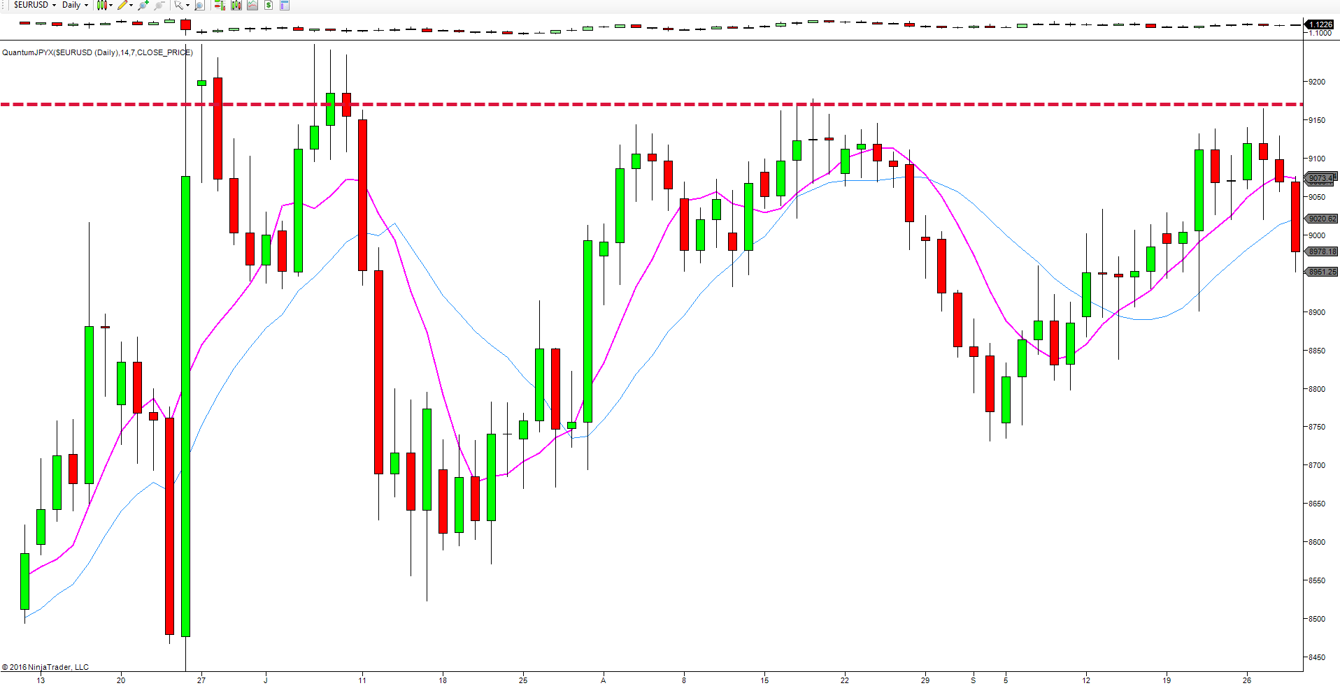 yen_index_29_9