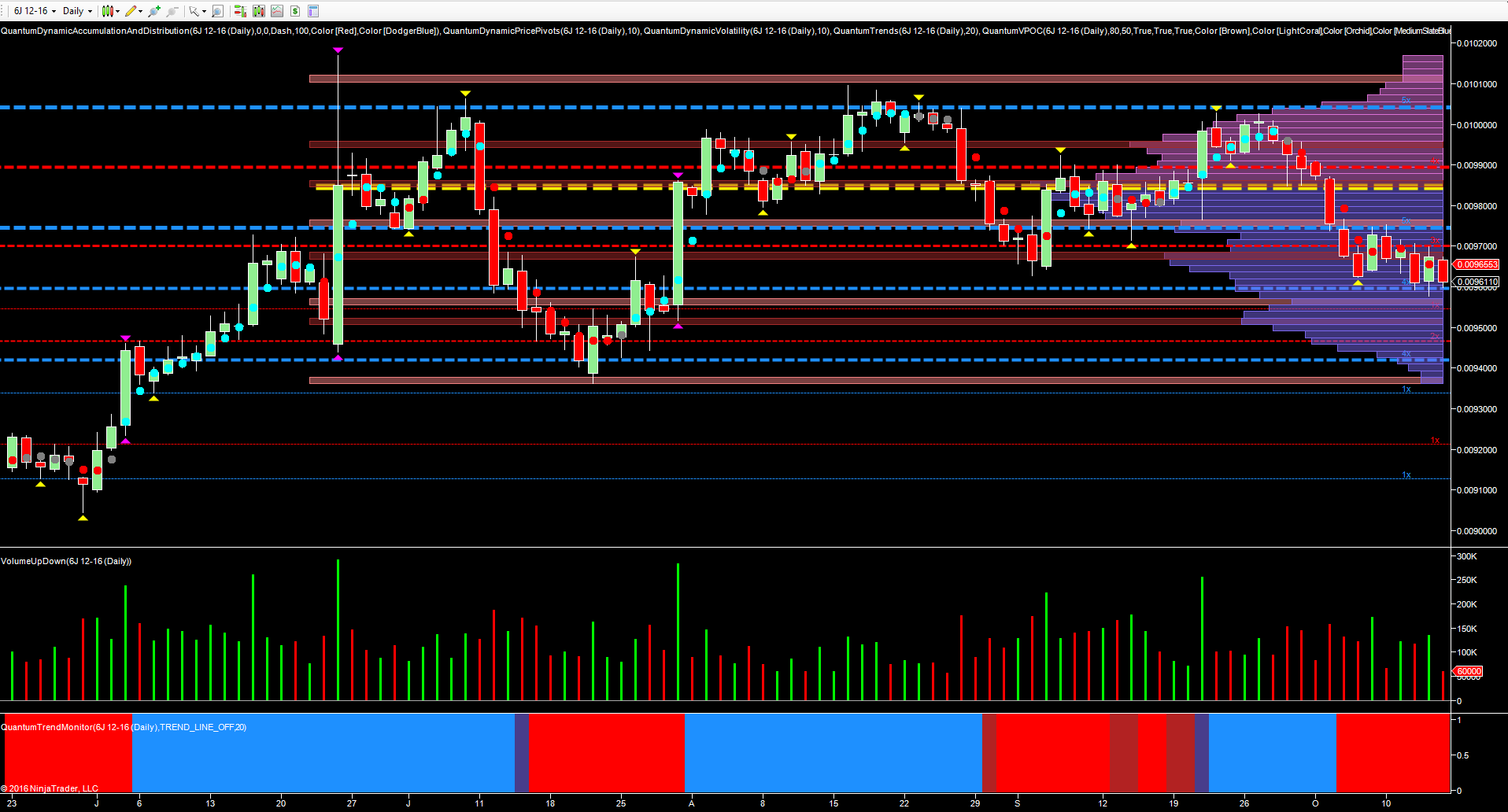 yen/usd daily chart