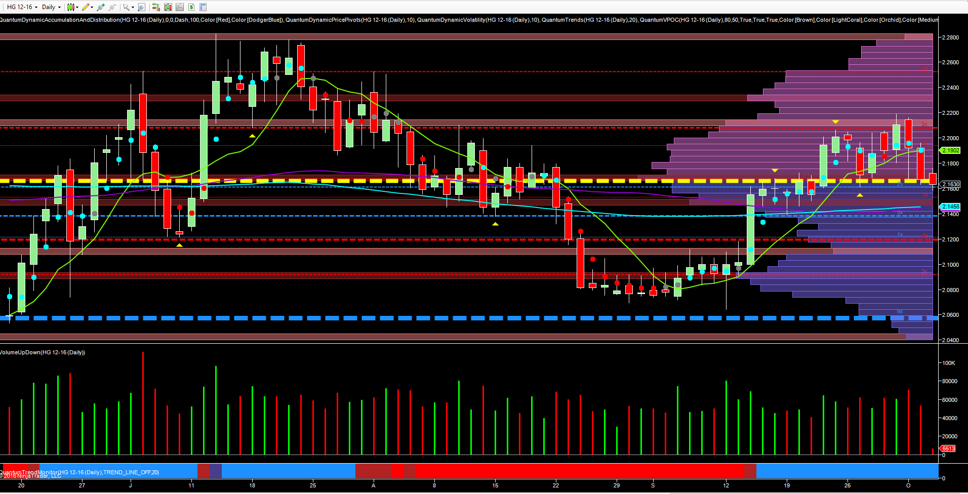 Copper daily chart