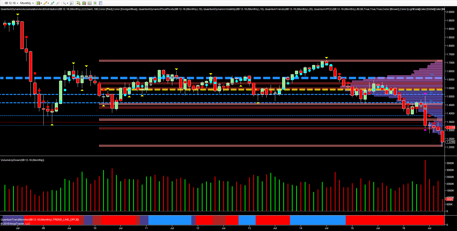 pound dollar monthly chart