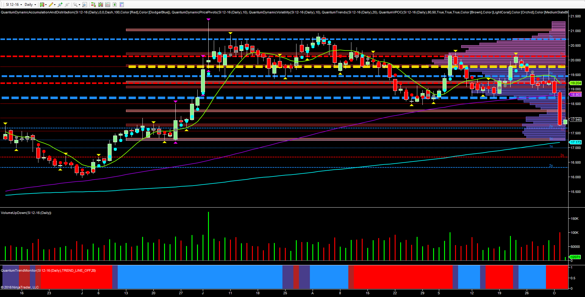 silver daily chart