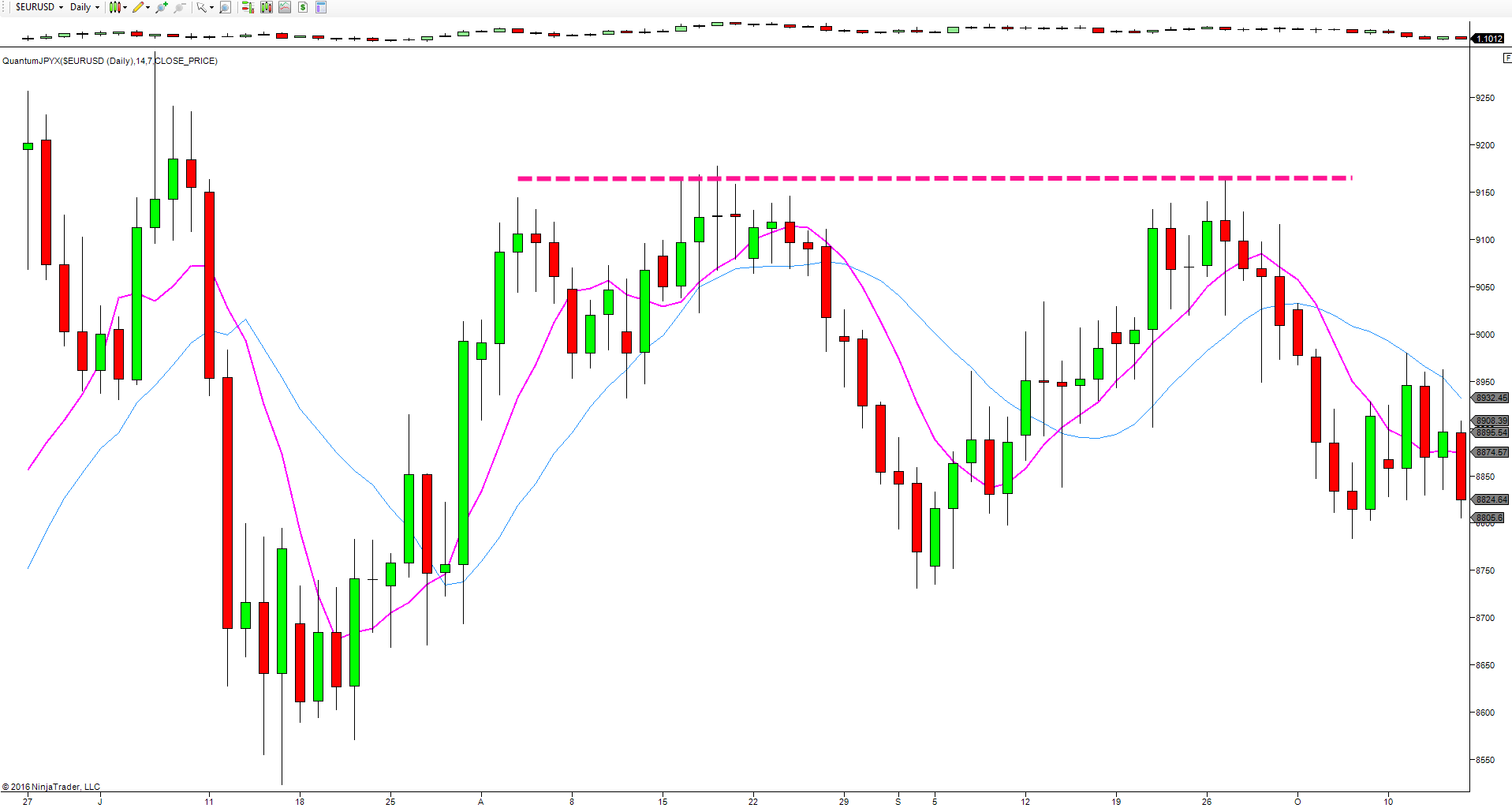 yen index daily chart