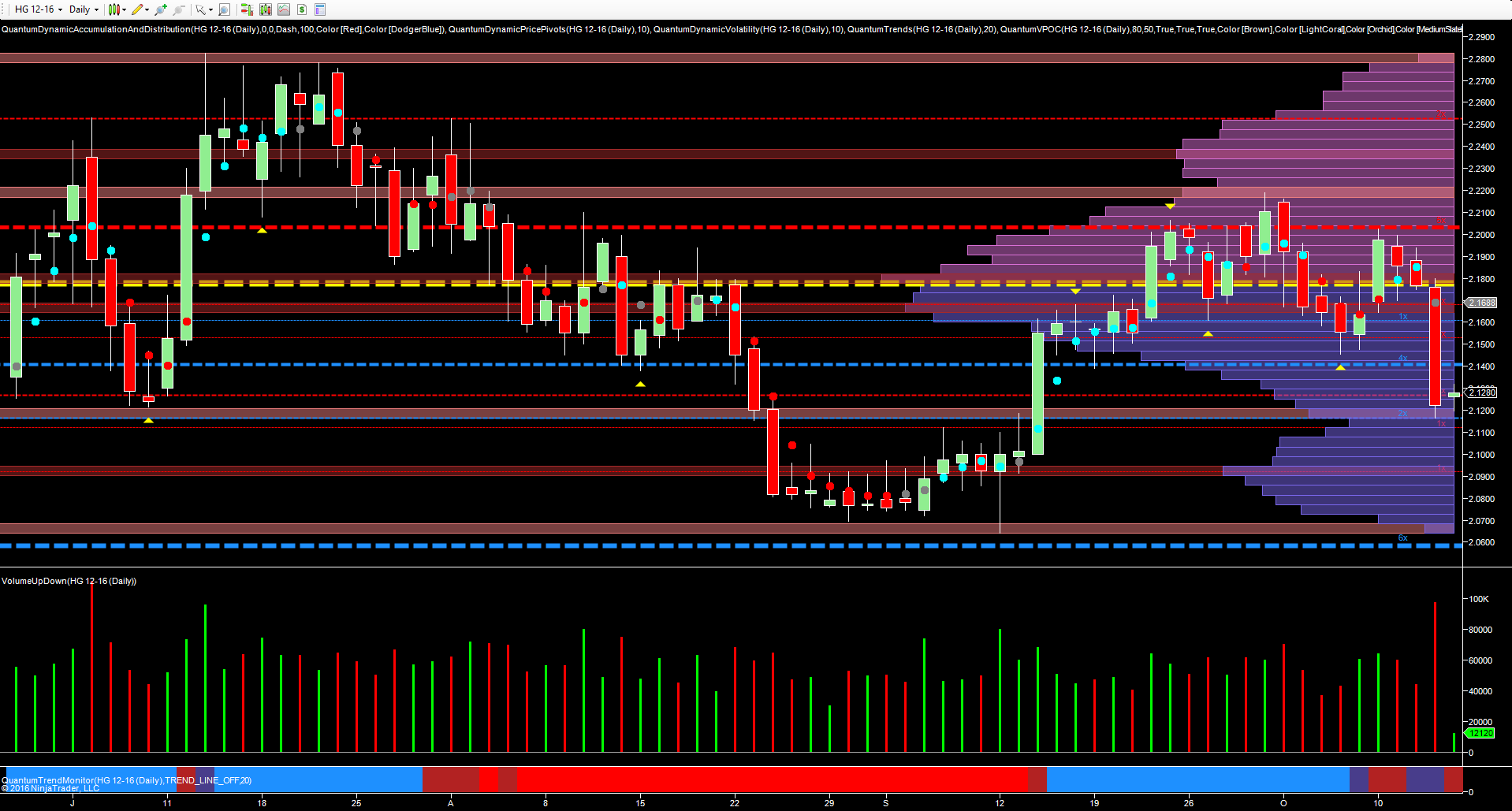 copper daily chart