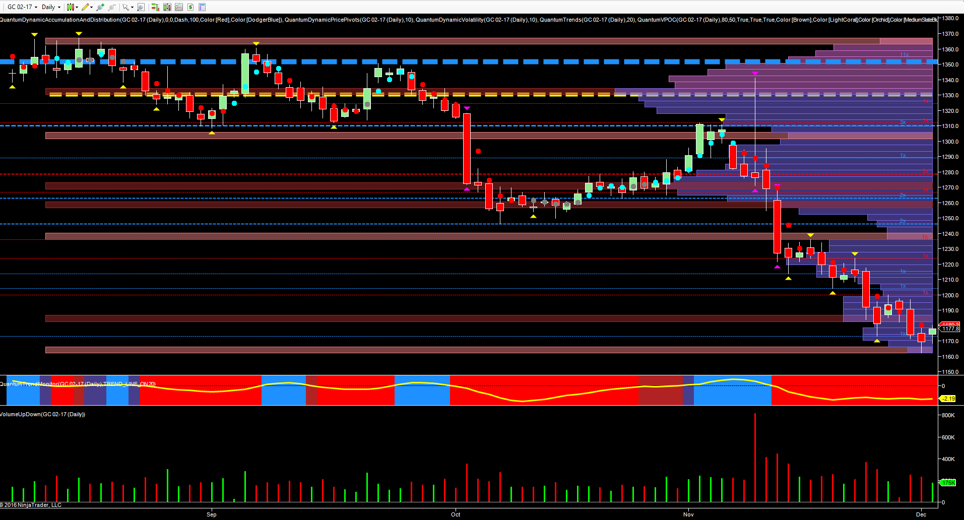gc_daily