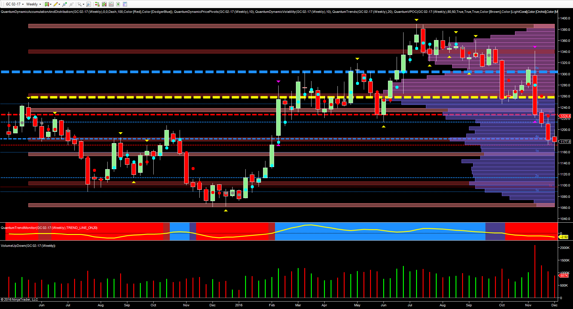 gc_weekly