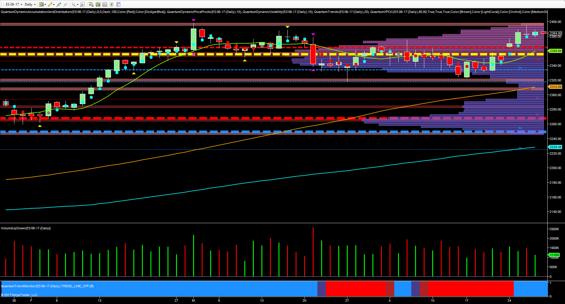 ES emini daily