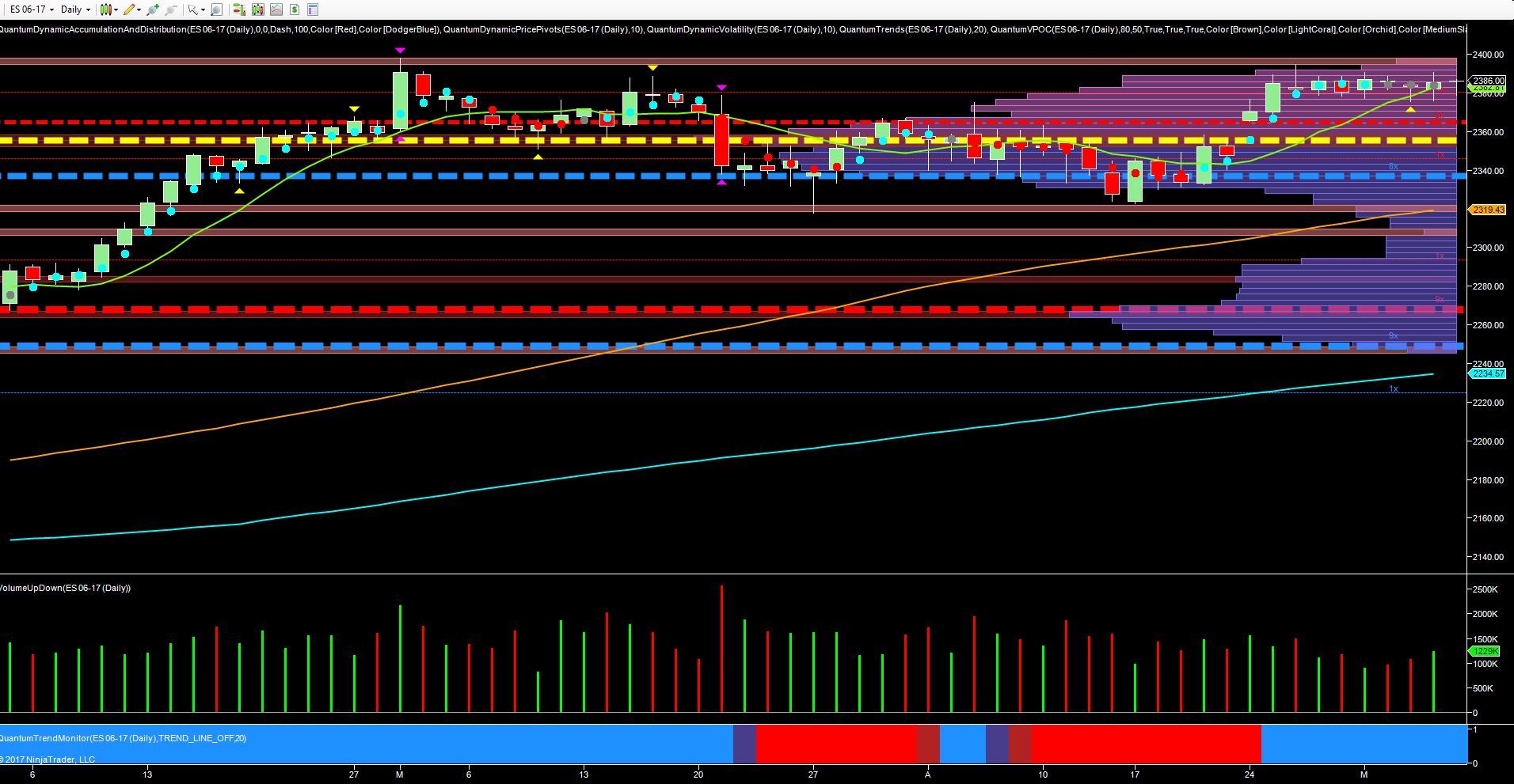 Es emini daily