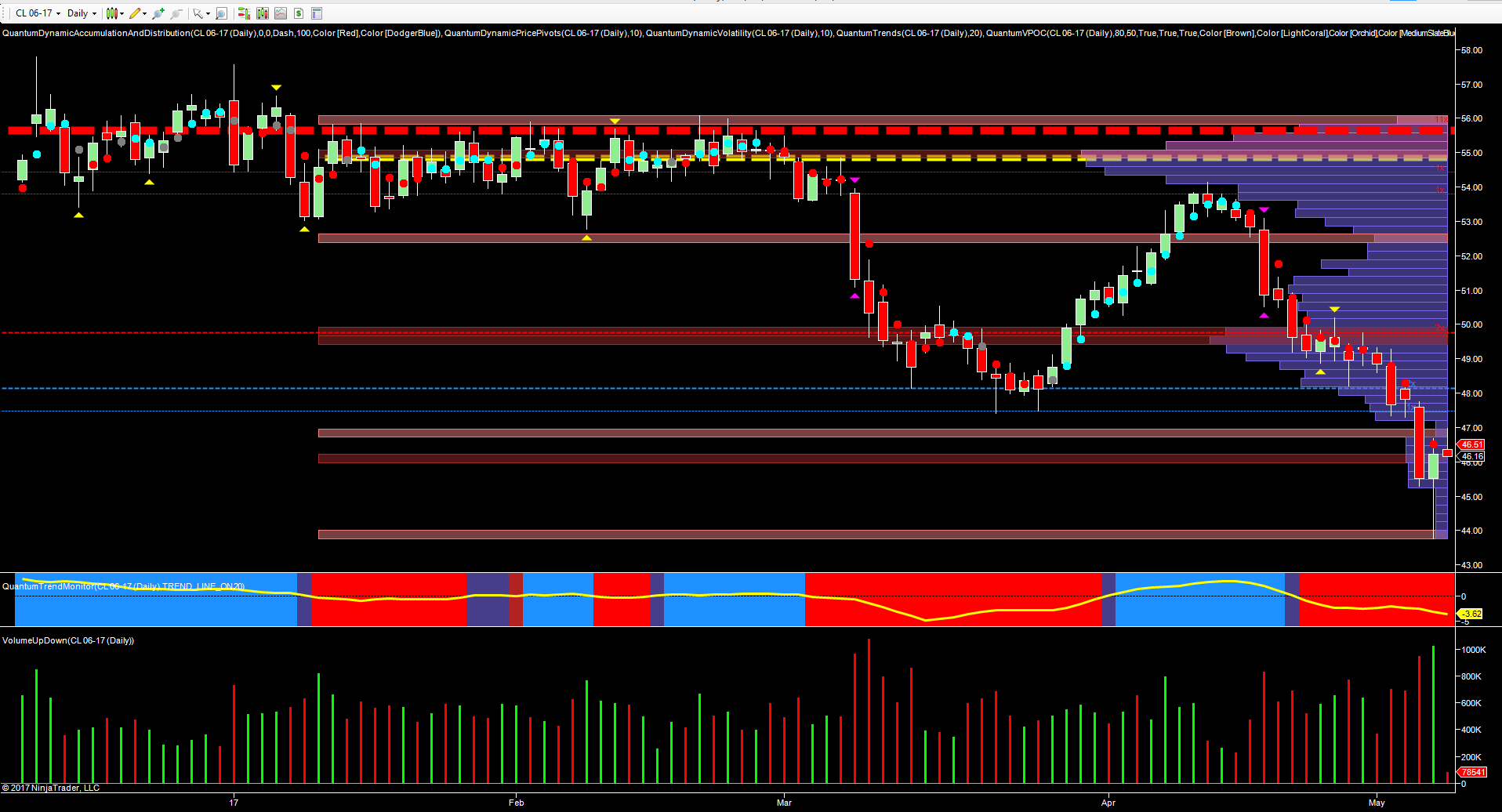 oil daily chart stopping volume