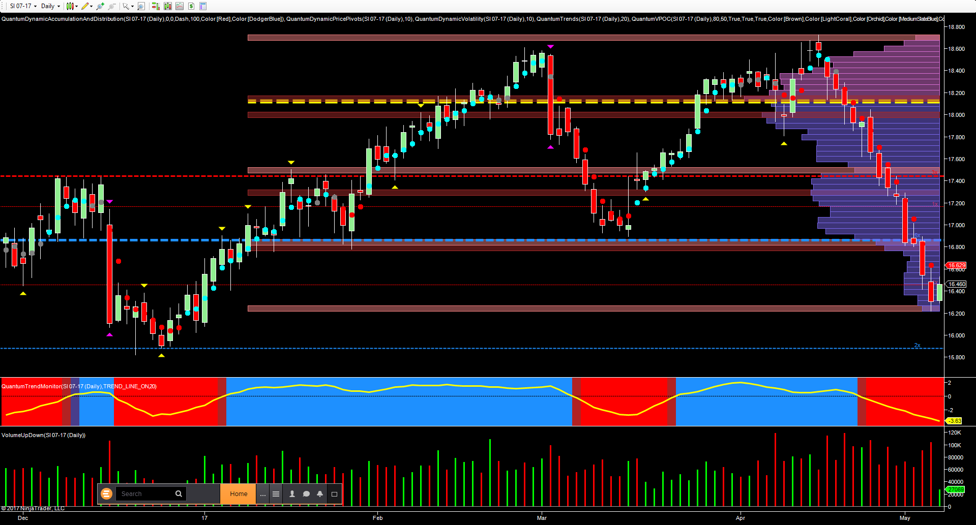 silver daily chart