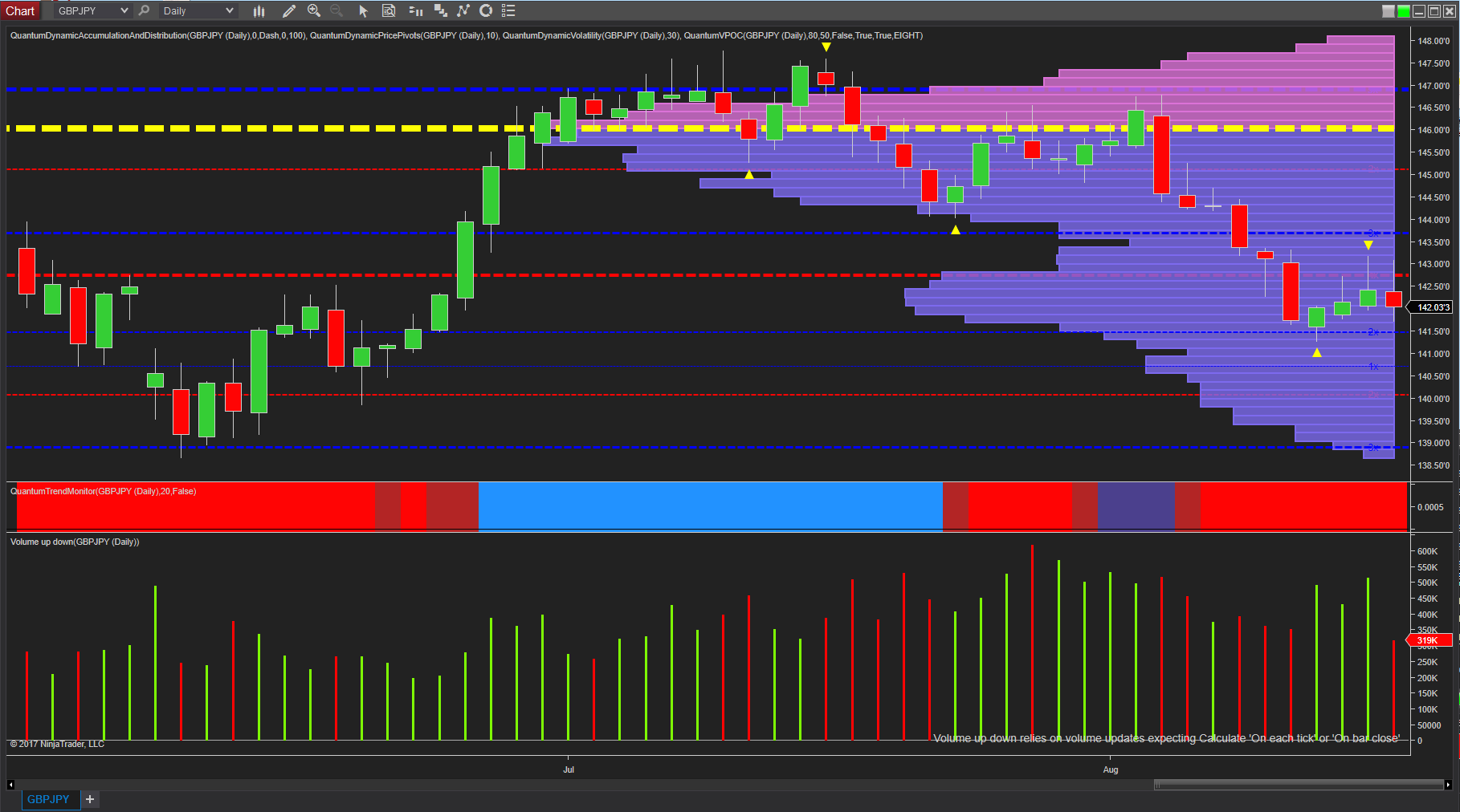 gbp/jpy daily chart