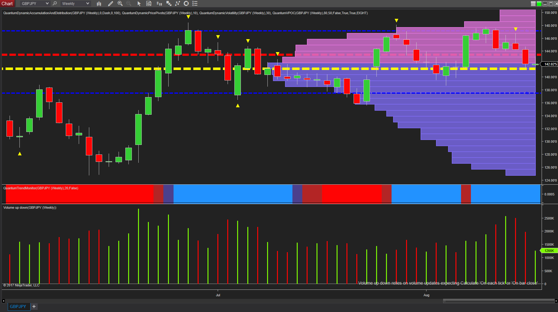 gbp/jpy weekly chart