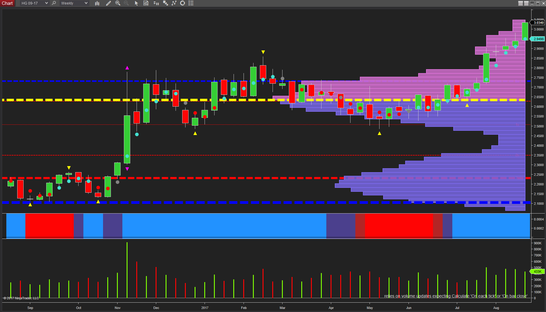 copper weekly chart