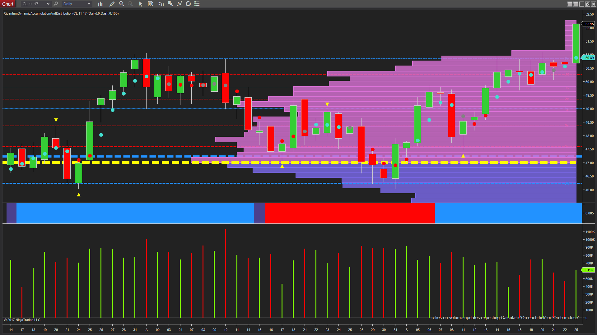 oil price daily chart