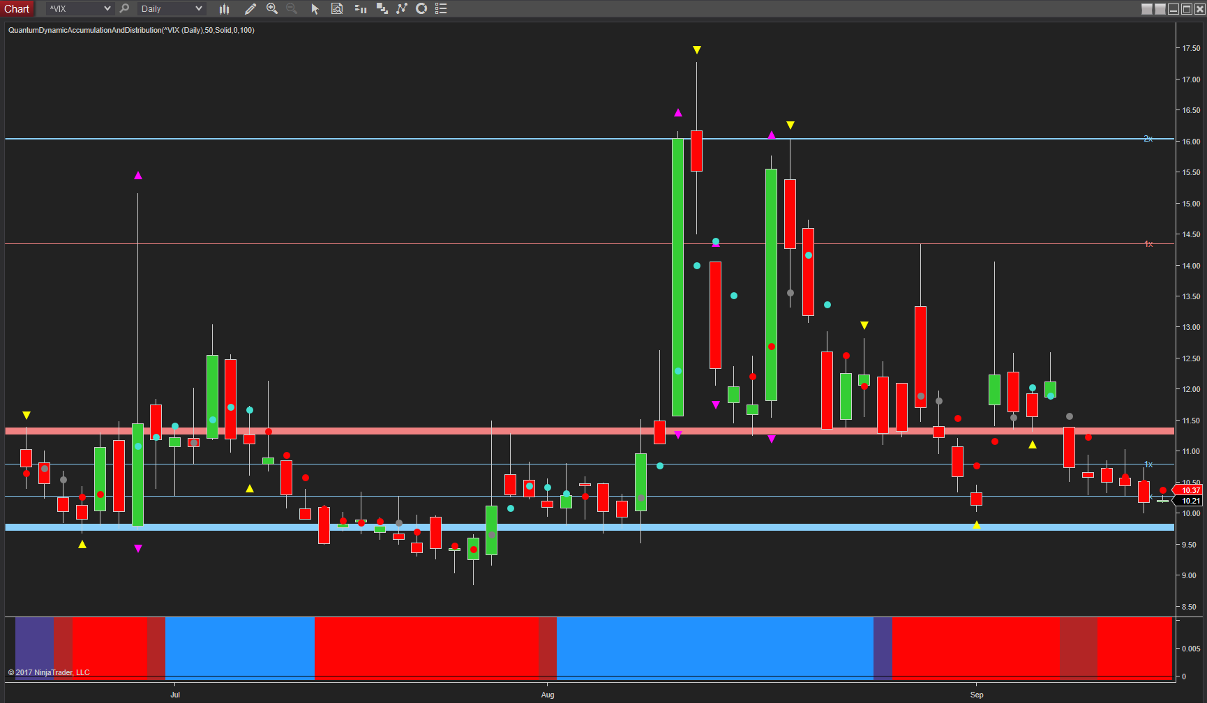 VIX daily