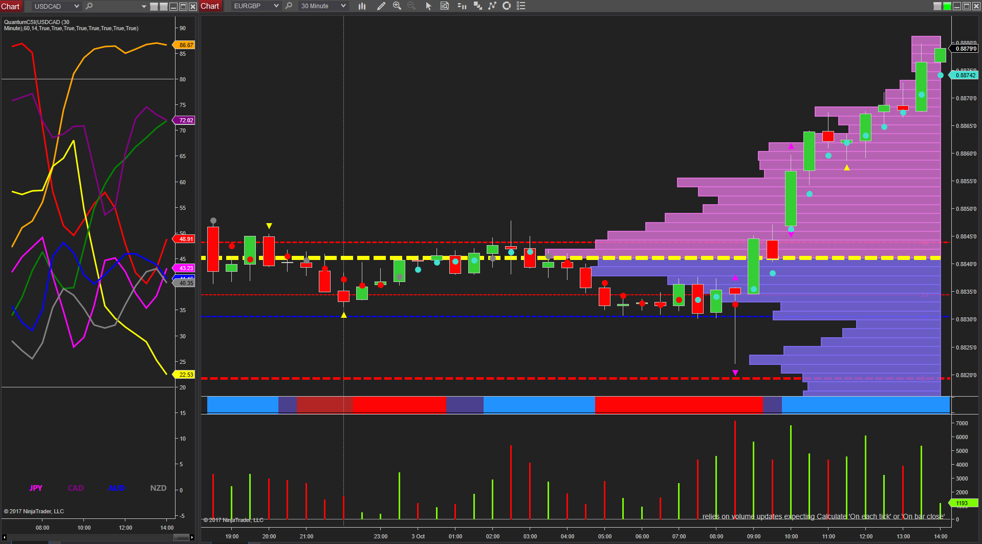 euro pound 30 minute chart