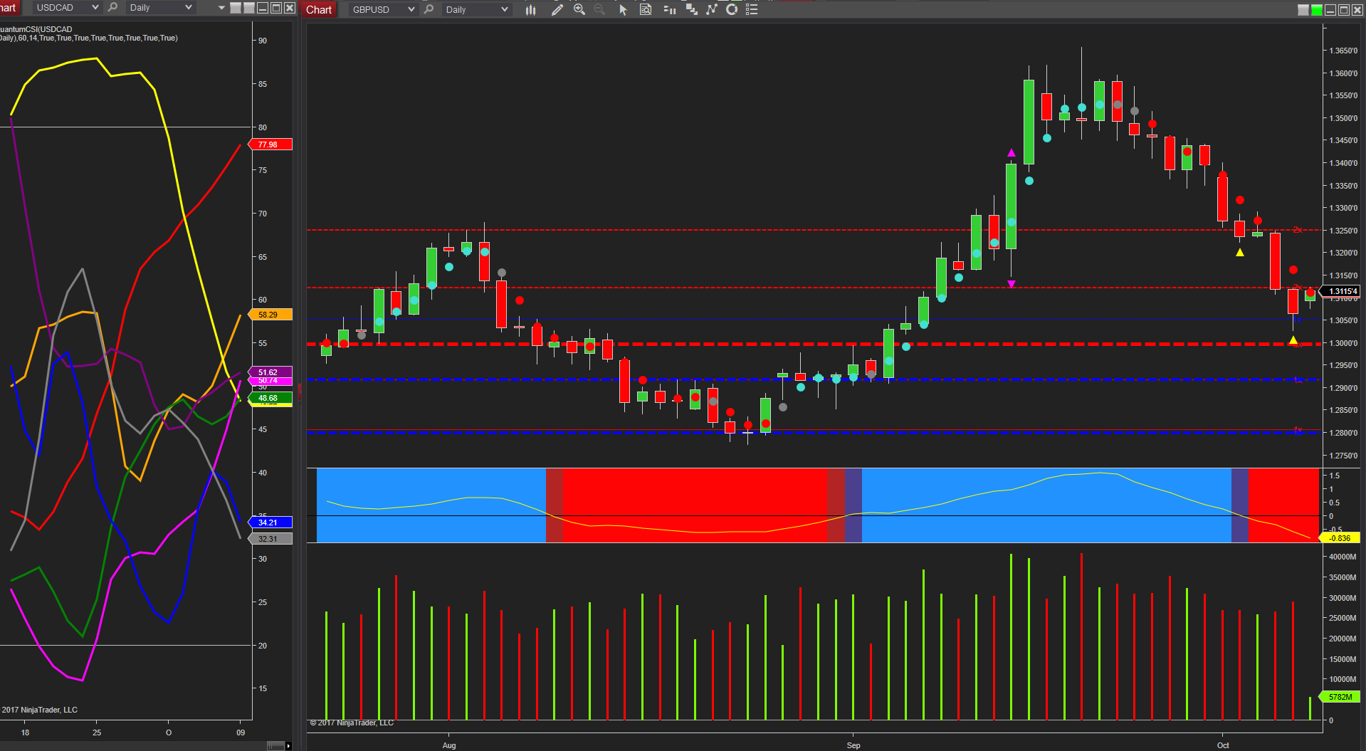 gbpusd daily chart