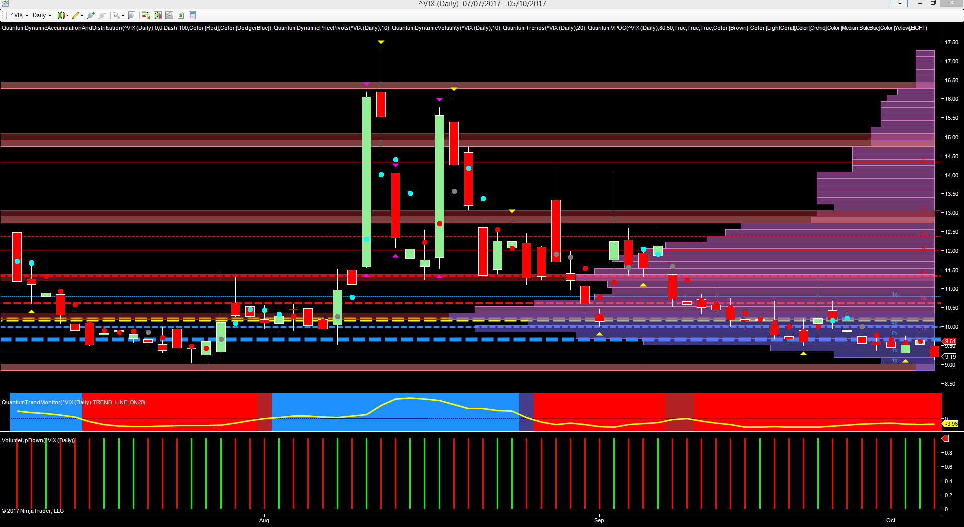 VIX daily chart