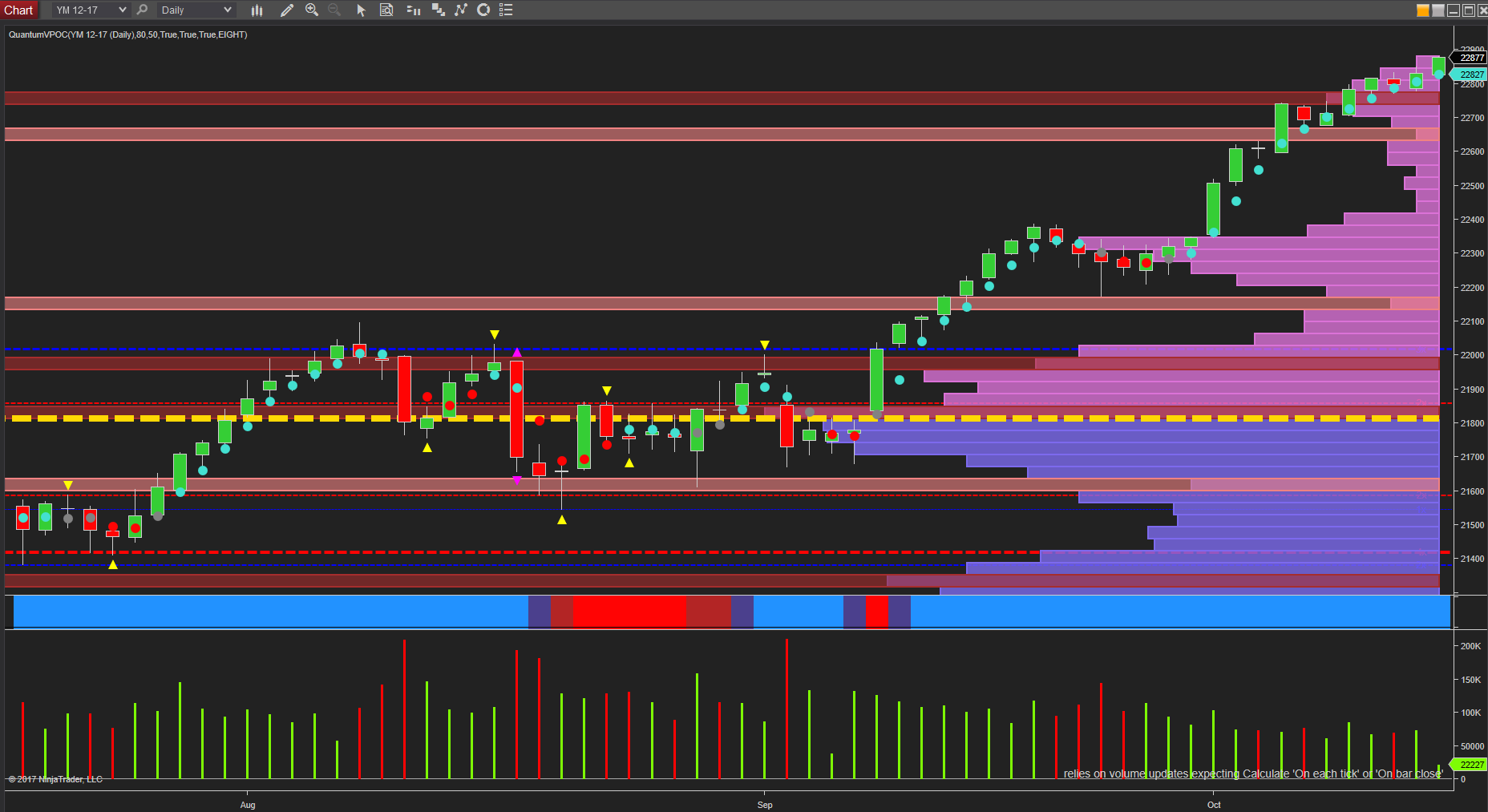 YM emini daily chart