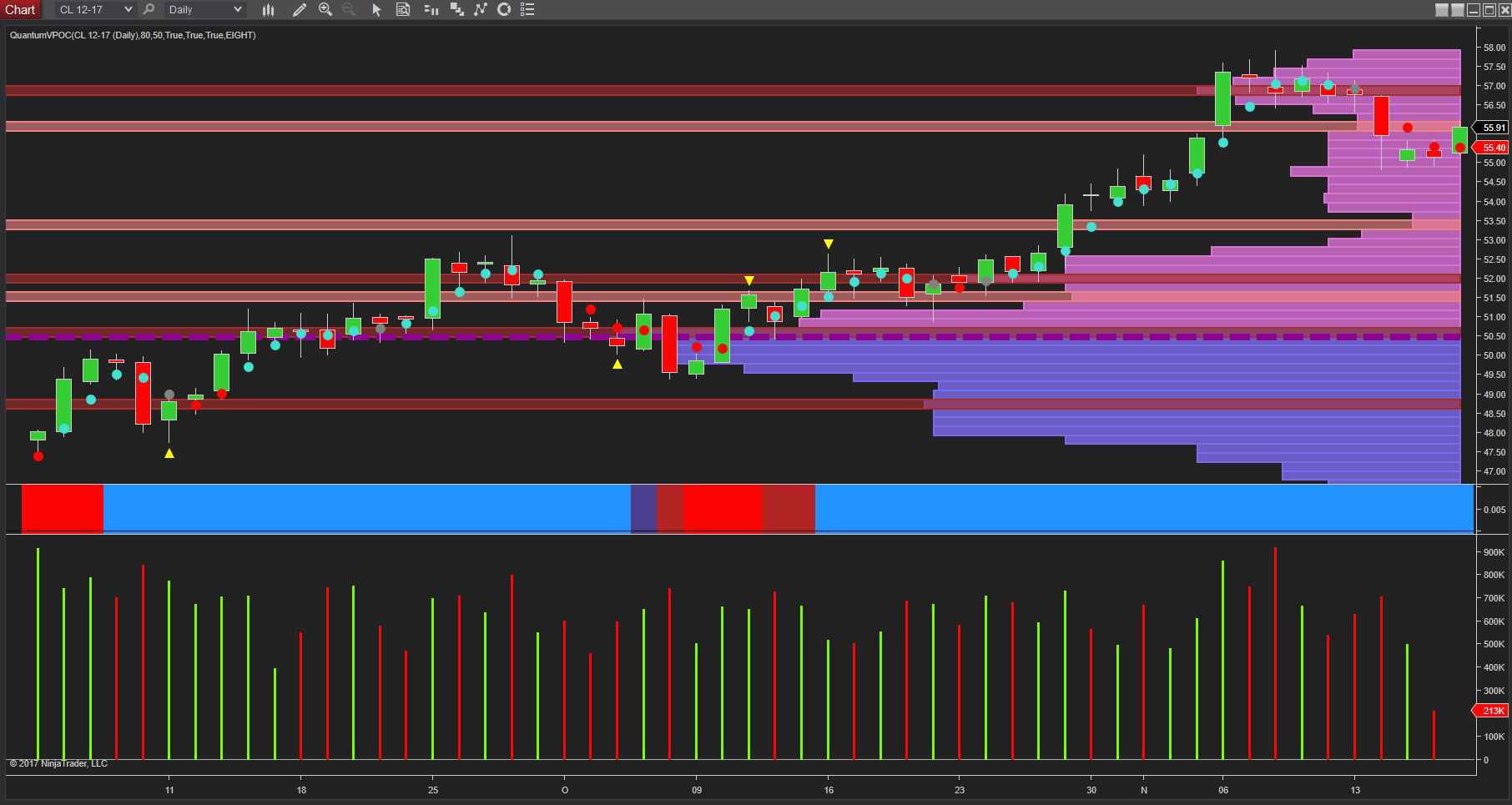 oil daily chart