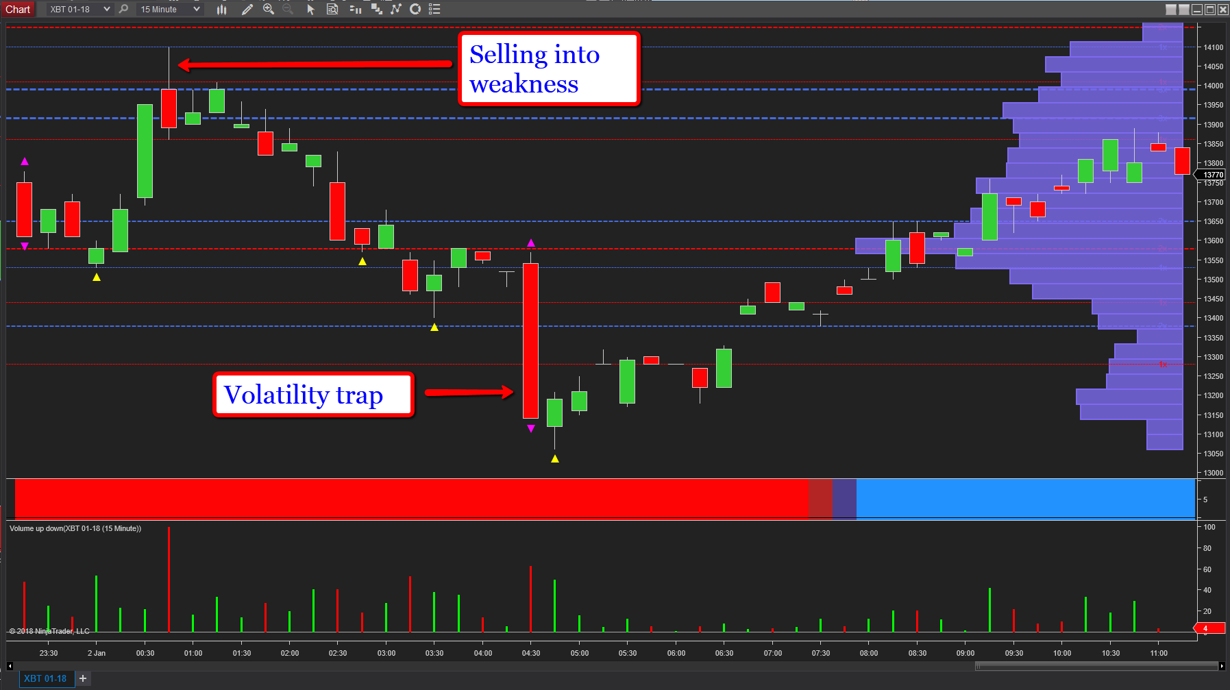 Bitcoin futures daily 