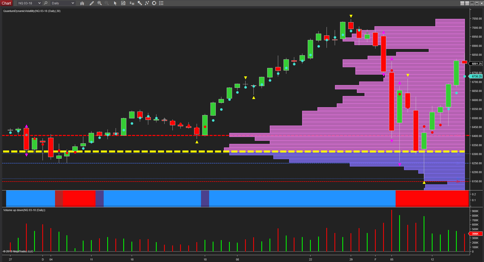 NQ emini daily chart