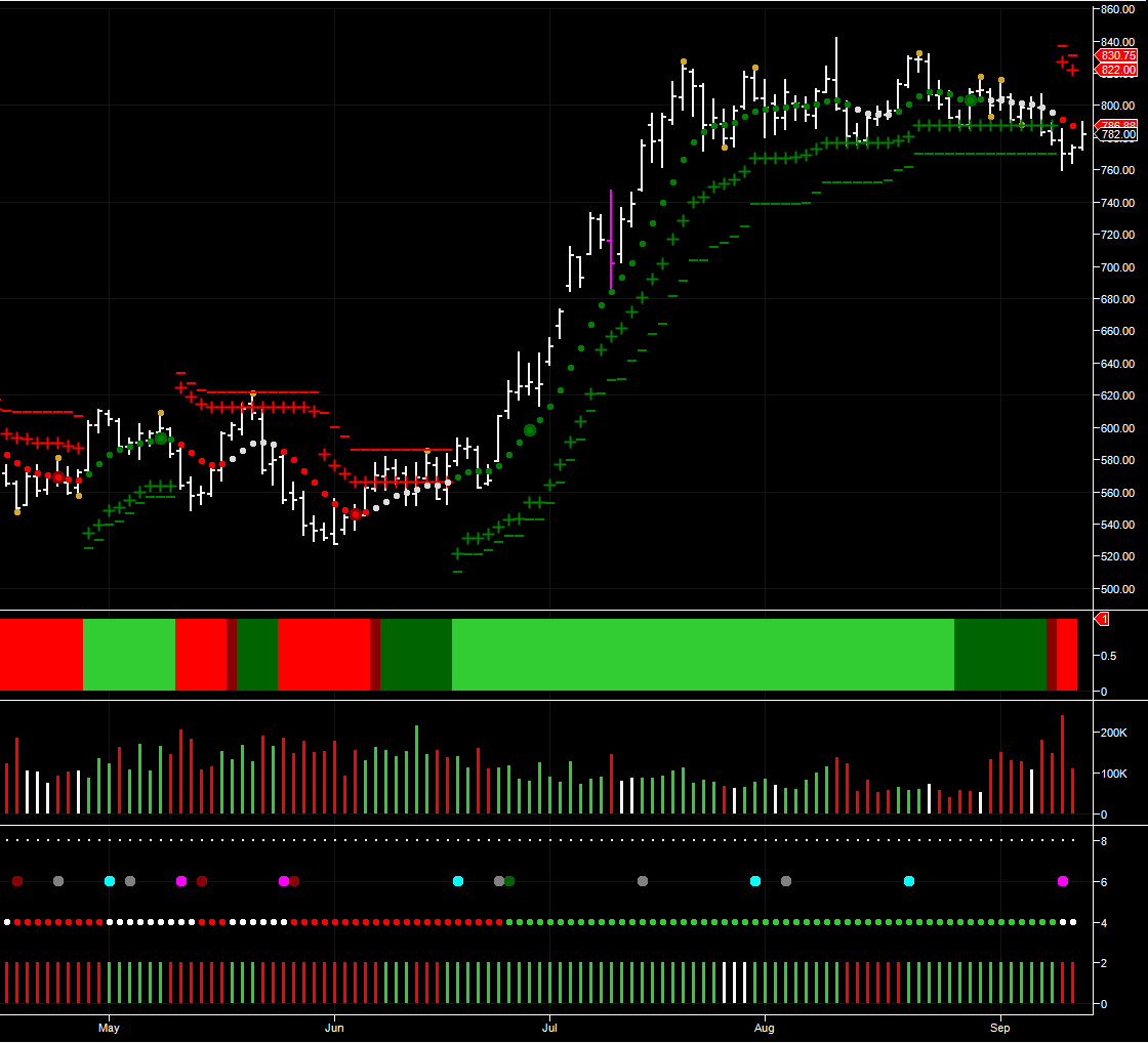 market analysis for corn Anna Coulling