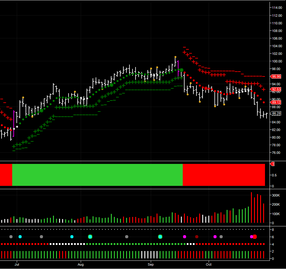 crude oil trading futures remain bearish Anna Coulling