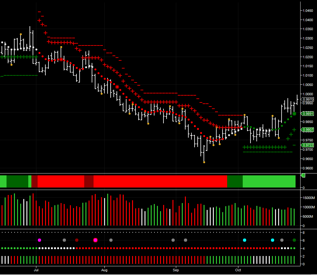 Forecast For The USD CAD On The DailyFX Chart Anna Coulling