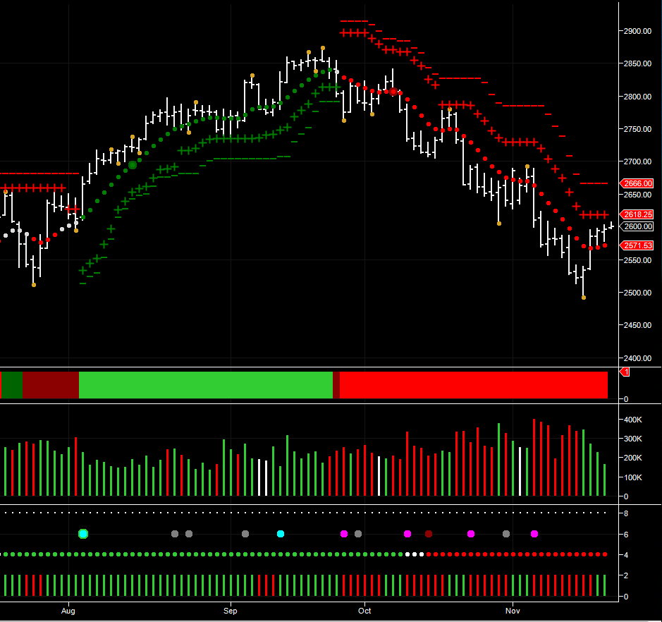 E Mini Nasdaq 100 Futures Chart