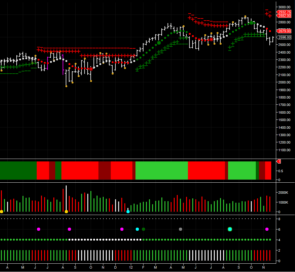 forecast for the NASDAQ 100 mini on the daily and weekly charts | Anna