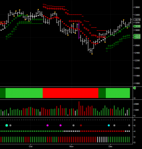 Dow Mini Futures Chart