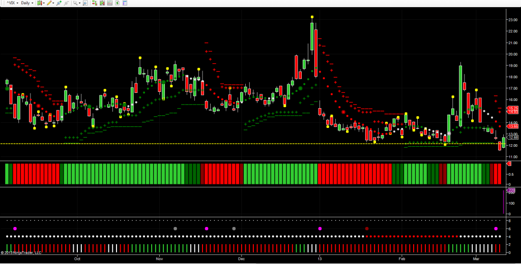 VIX now testing dangerous levels!! Anna Coulling