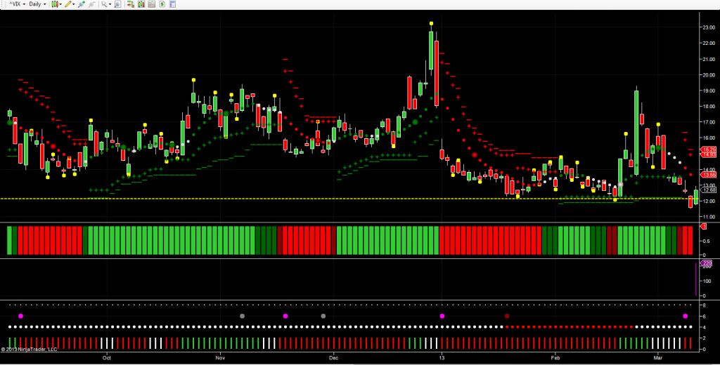 Vix Size Chart