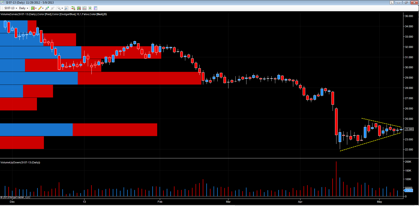 Silver Commodity Price Chart