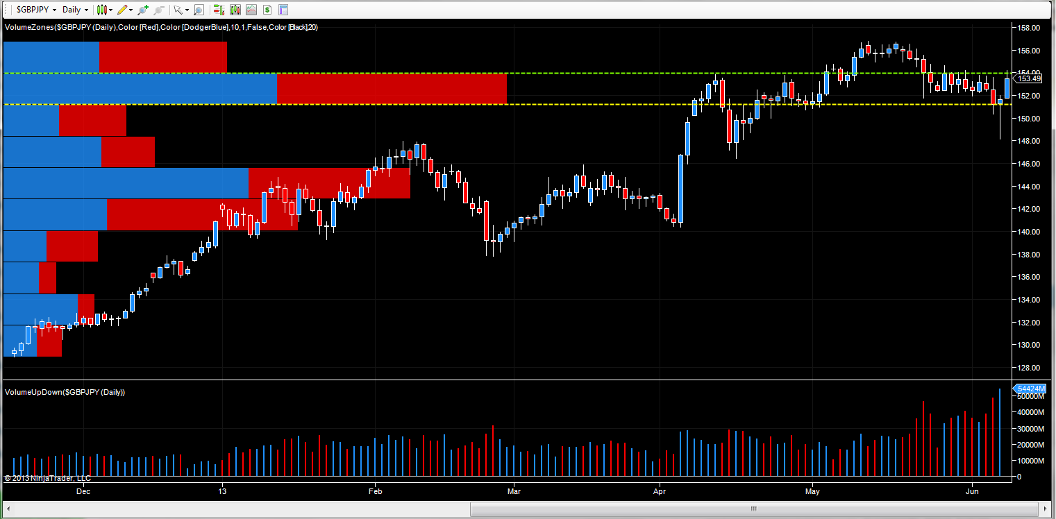 Gbp To Jpy Chart Gbp To Jpy Chart