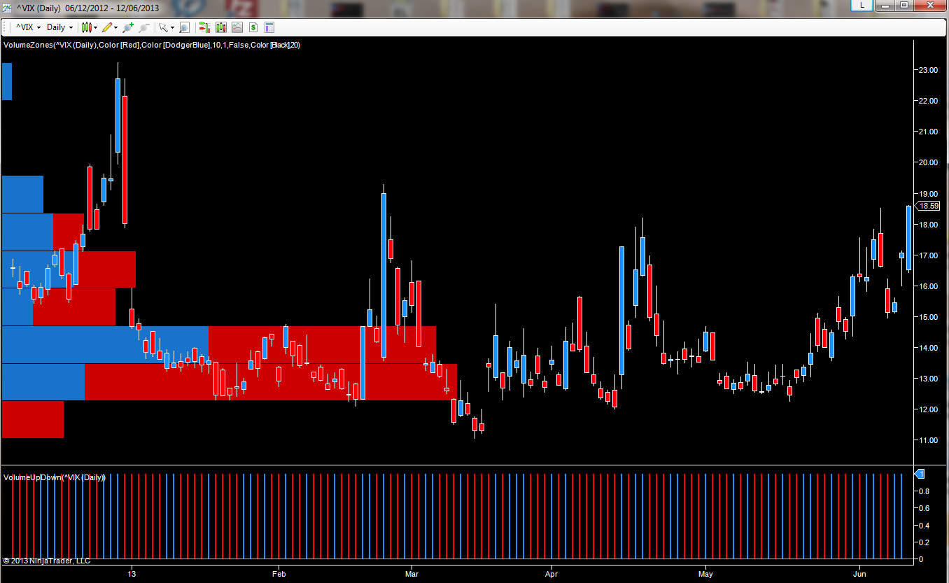 VIX moving higher - DON'T panic!! | Anna Coulling