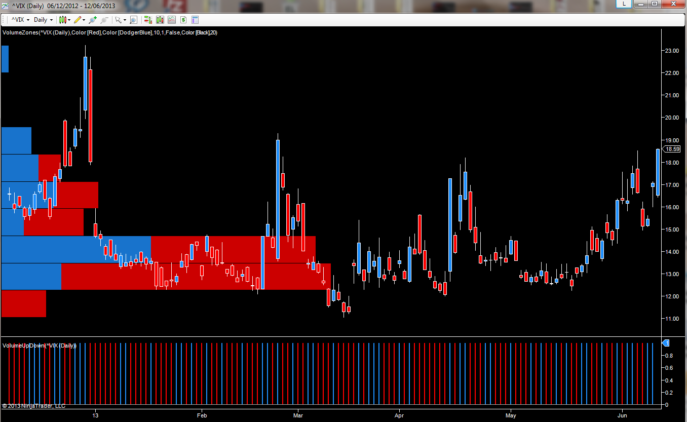 Vix Size Chart