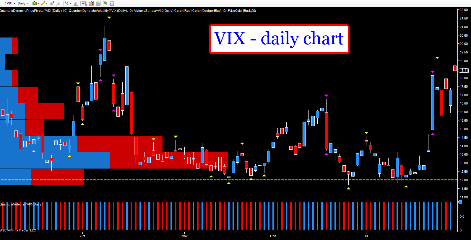 Fear and sentiment reflected in the VIX daily chart Anna Coulling