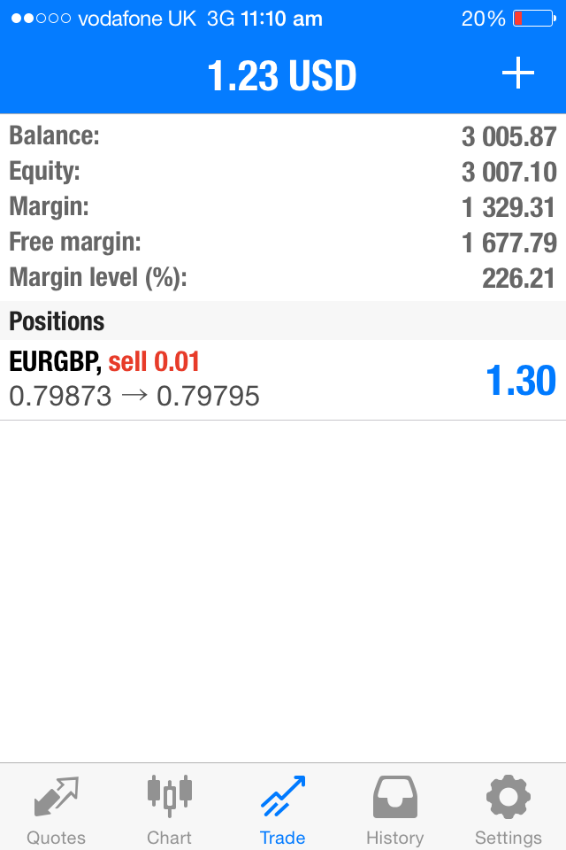 Forex for beginners anna coulling download